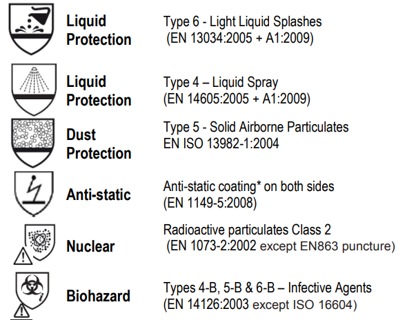 pics/3M/coveralls/3m-4565-protection-coverall-standards.png