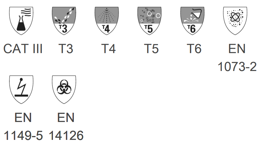 pics/Dupont/tychem-2000-c/dupont-tychem-c-standards.png