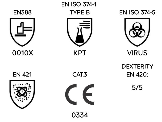 pics/Mapa/vital/mapa-vital-eco-blue-117-latex-chemical-resistant-gloves-cat-3-pictograms.jpg